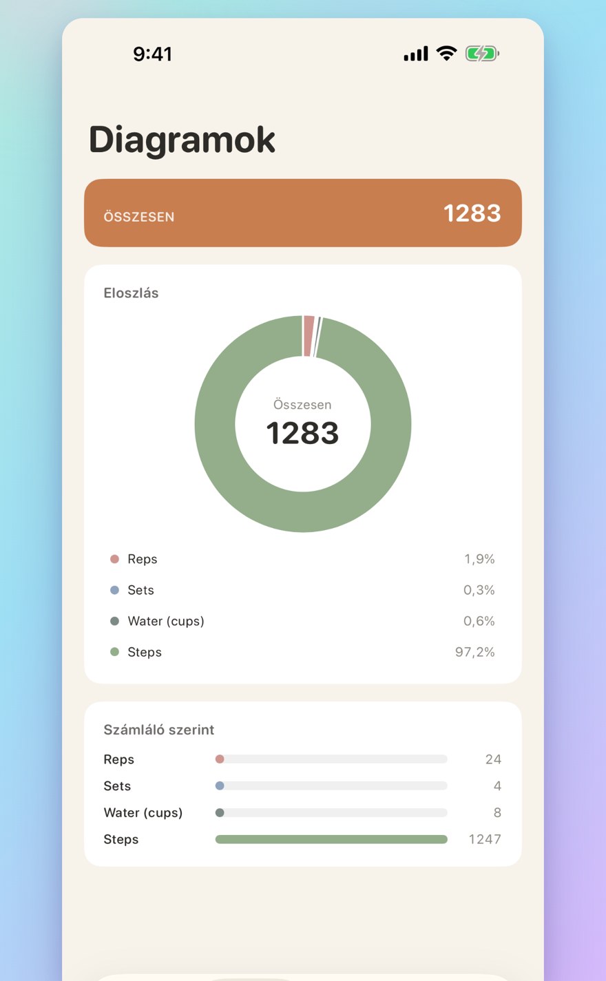 Sessions, history, and visual insights — interactive bar chart with totals