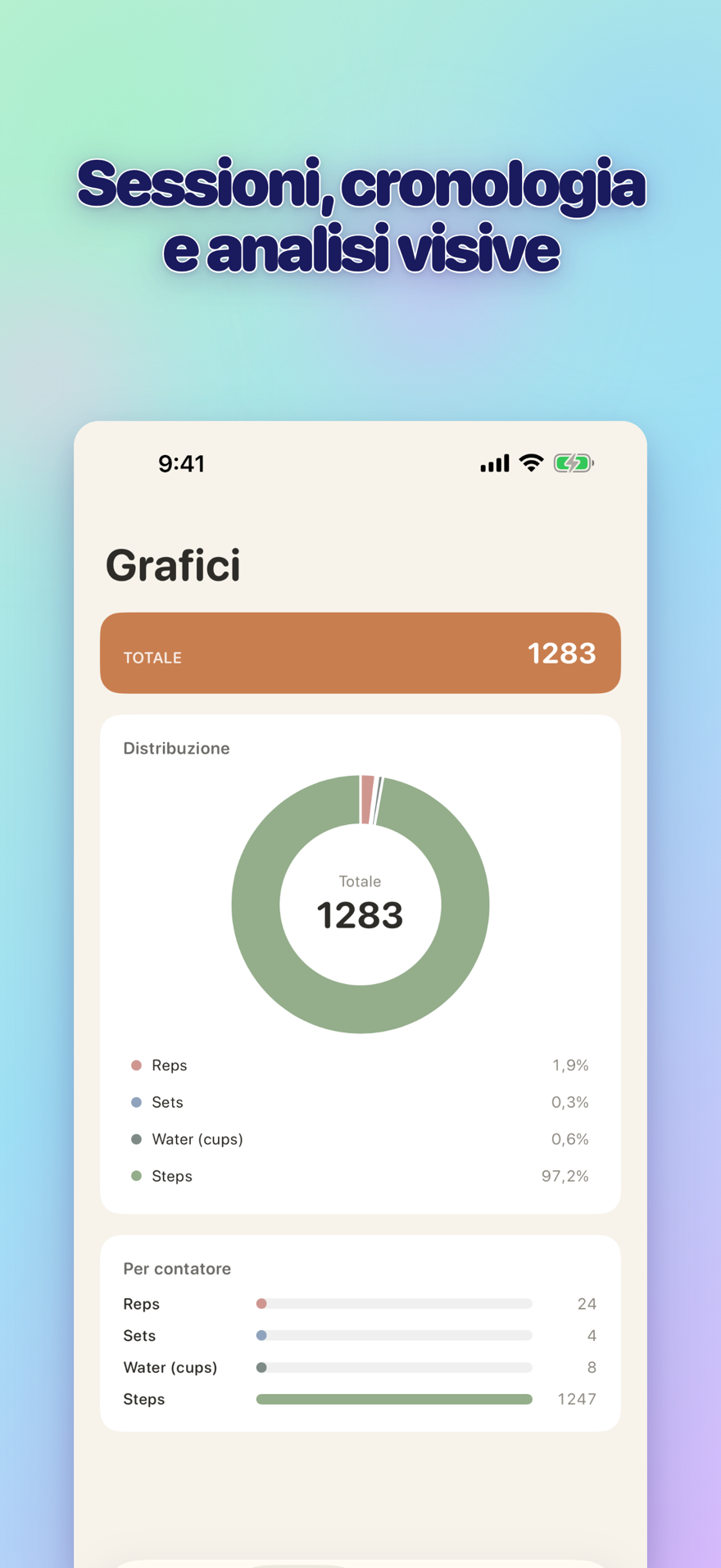 Sessions, history, and visual insights — interactive bar chart with totals