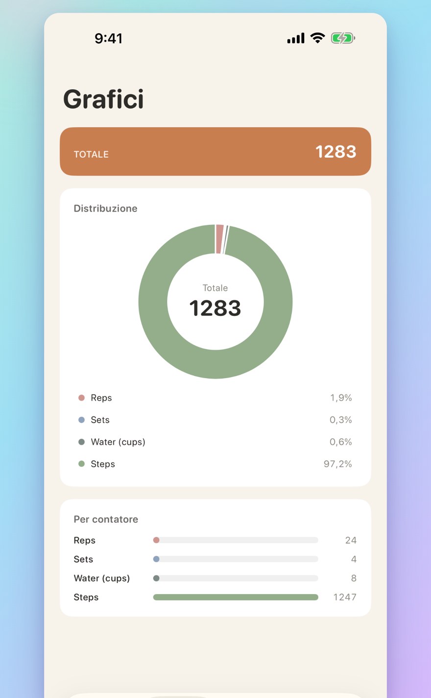 Sessions, history, and visual insights — interactive bar chart with totals