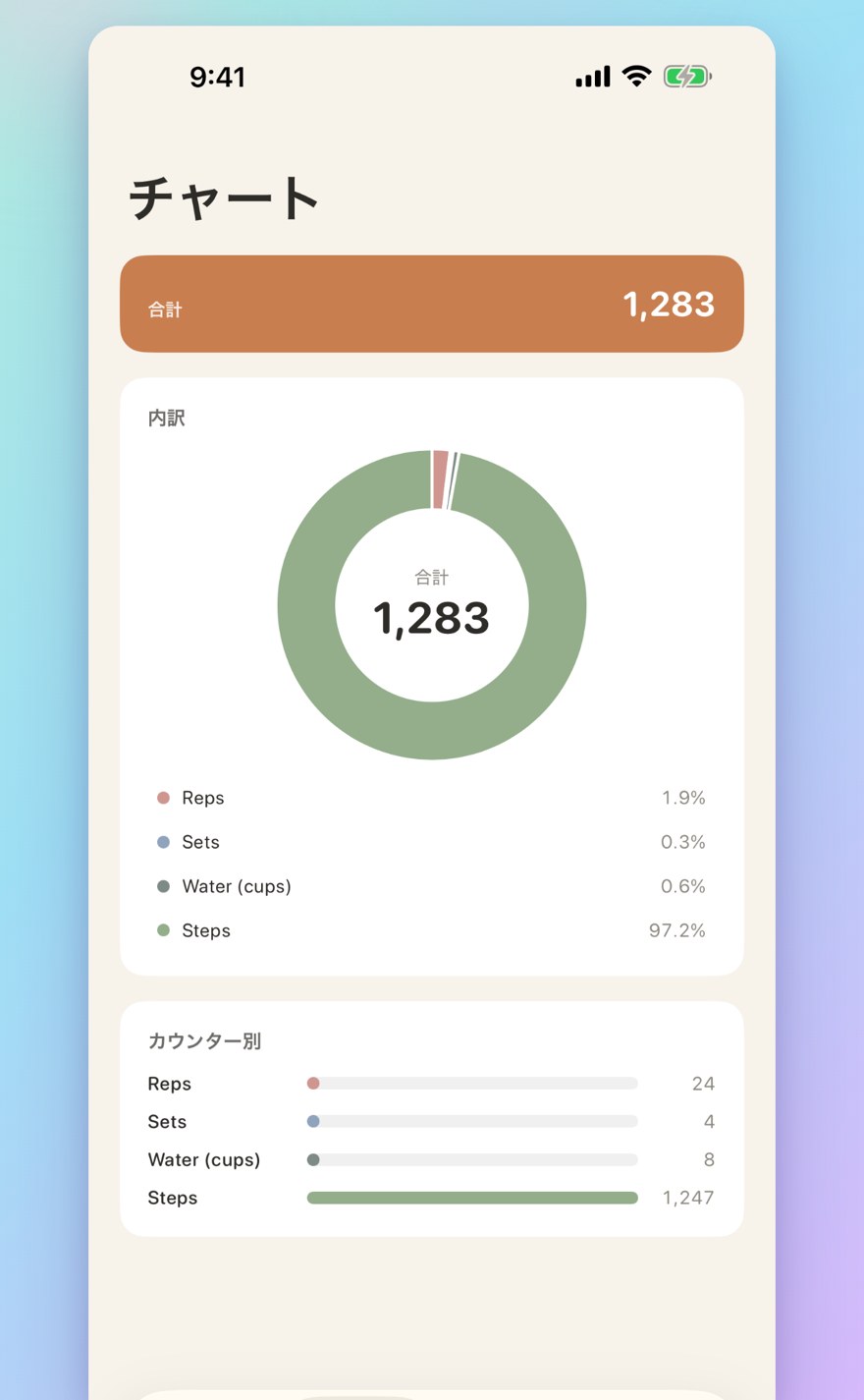Sessions, history, and visual insights — interactive bar chart with totals