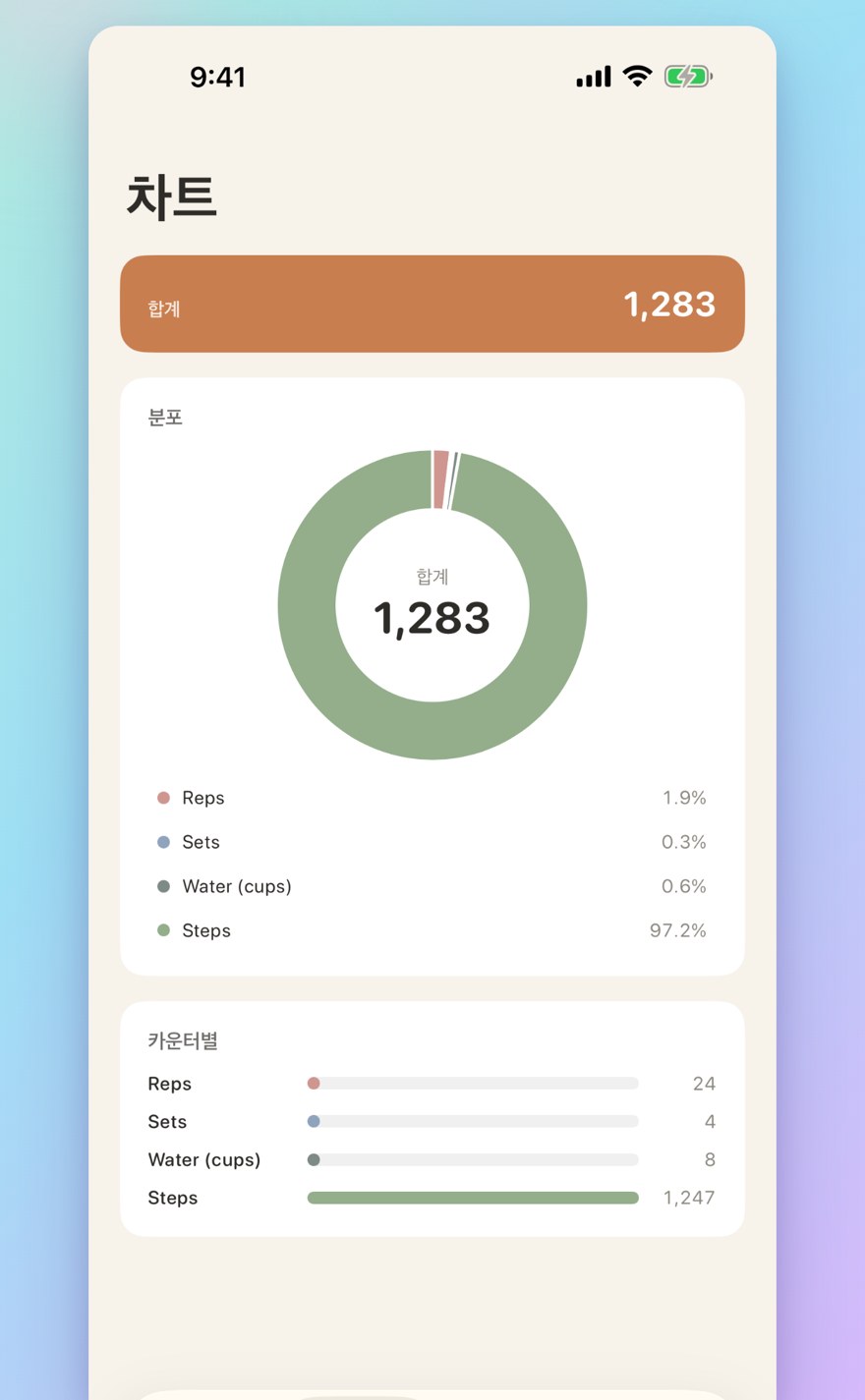 Sessions, history, and visual insights — interactive bar chart with totals