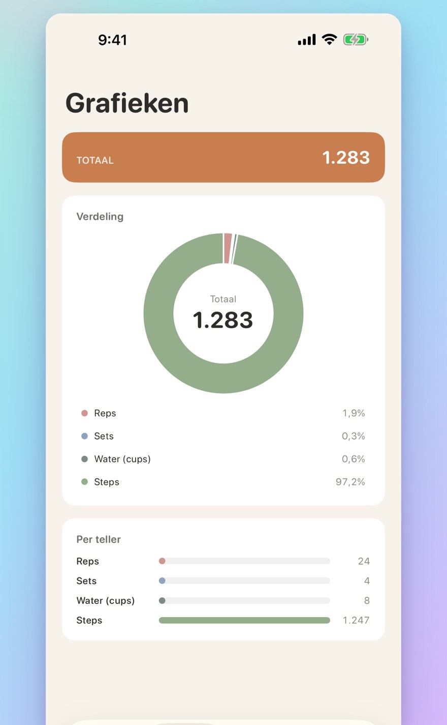 Sessions, history, and visual insights — interactive bar chart with totals