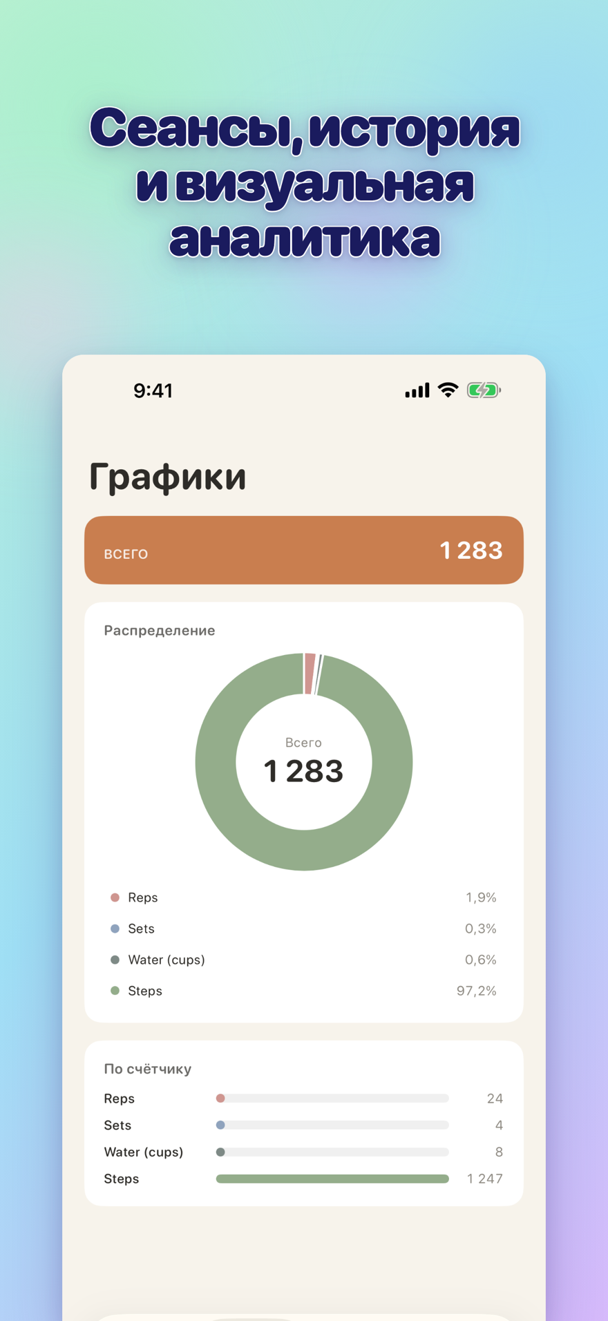 Sessions, history, and visual insights — interactive bar chart with totals