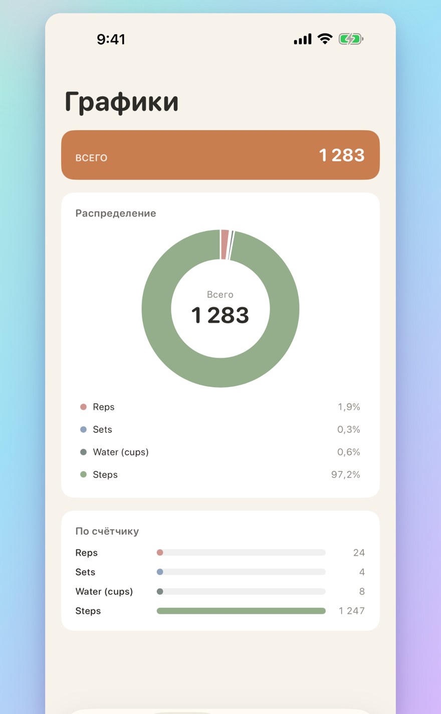 Sessions, history, and visual insights — interactive bar chart with totals