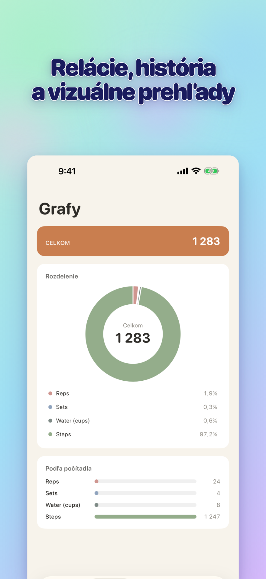 Sessions, history, and visual insights — interactive bar chart with totals