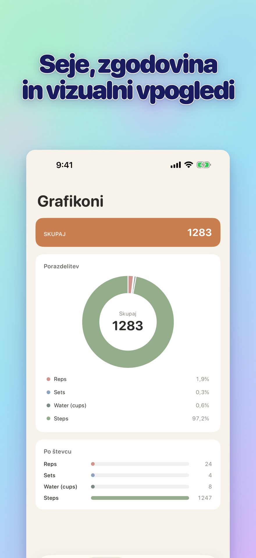 Sessions, history, and visual insights — interactive bar chart with totals
