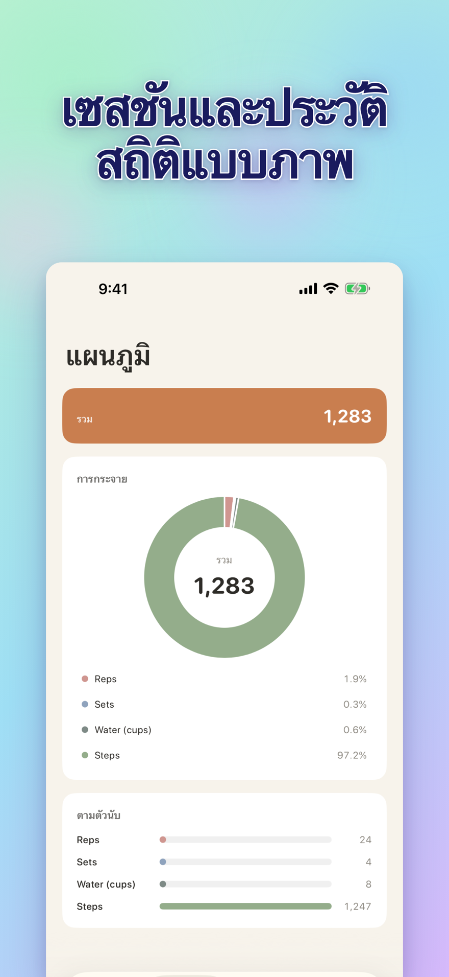 Sessions, history, and visual insights — interactive bar chart with totals