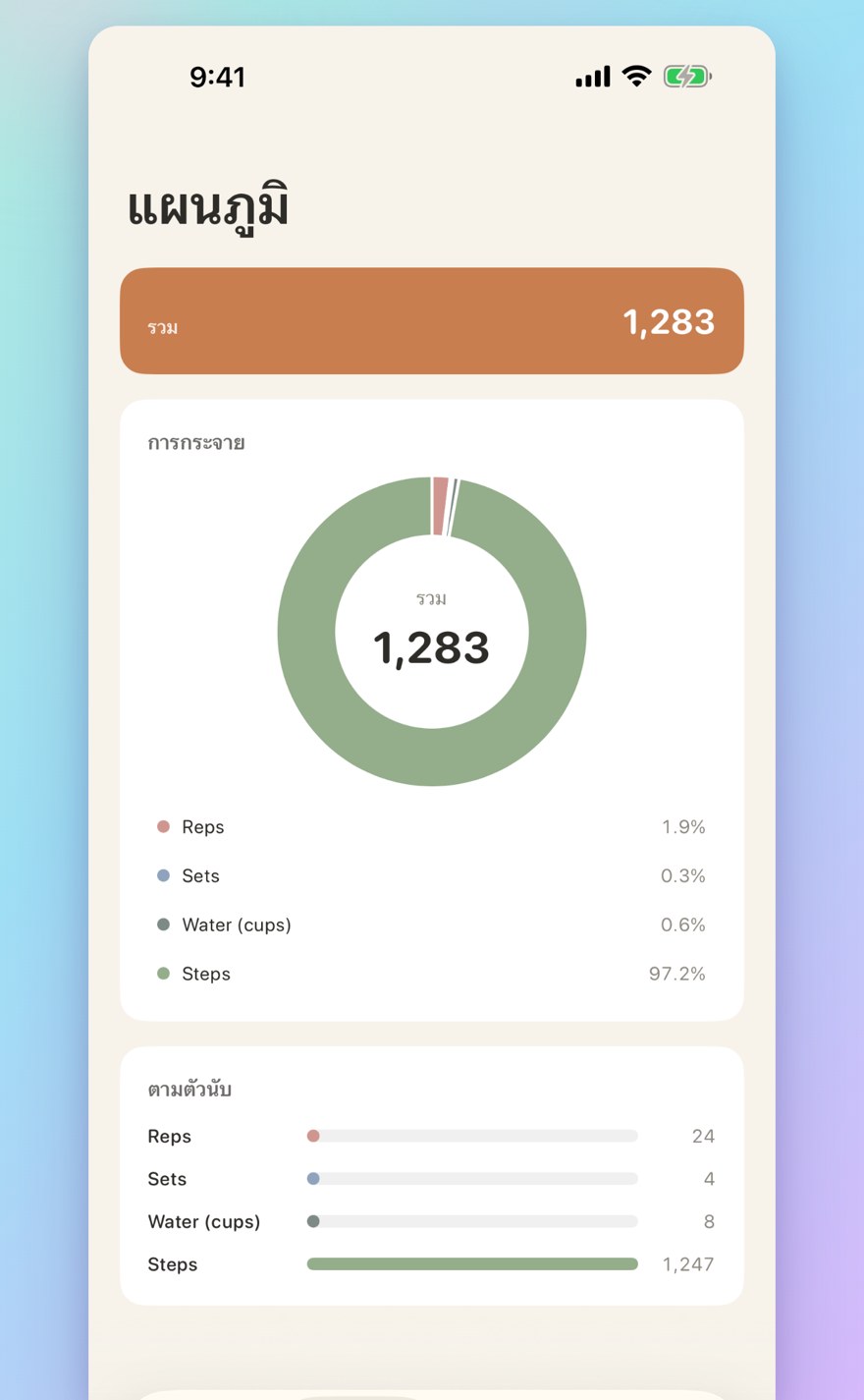 Sessions, history, and visual insights — interactive bar chart with totals