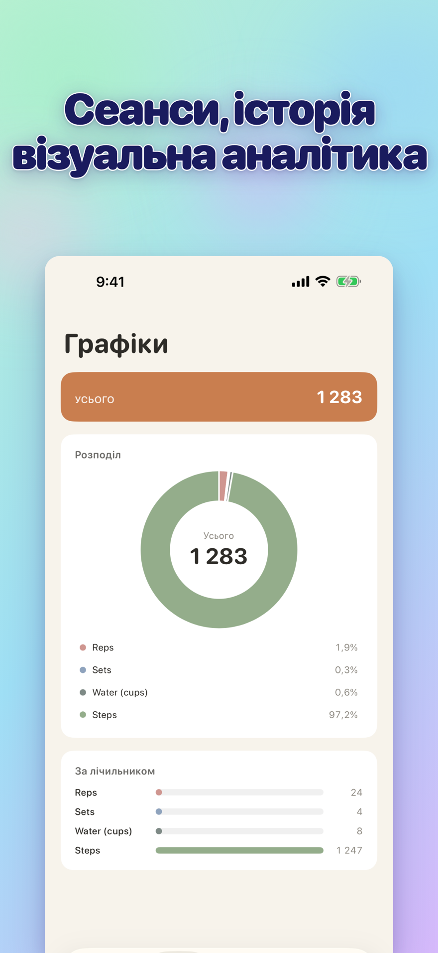 Sessions, history, and visual insights — interactive bar chart with totals