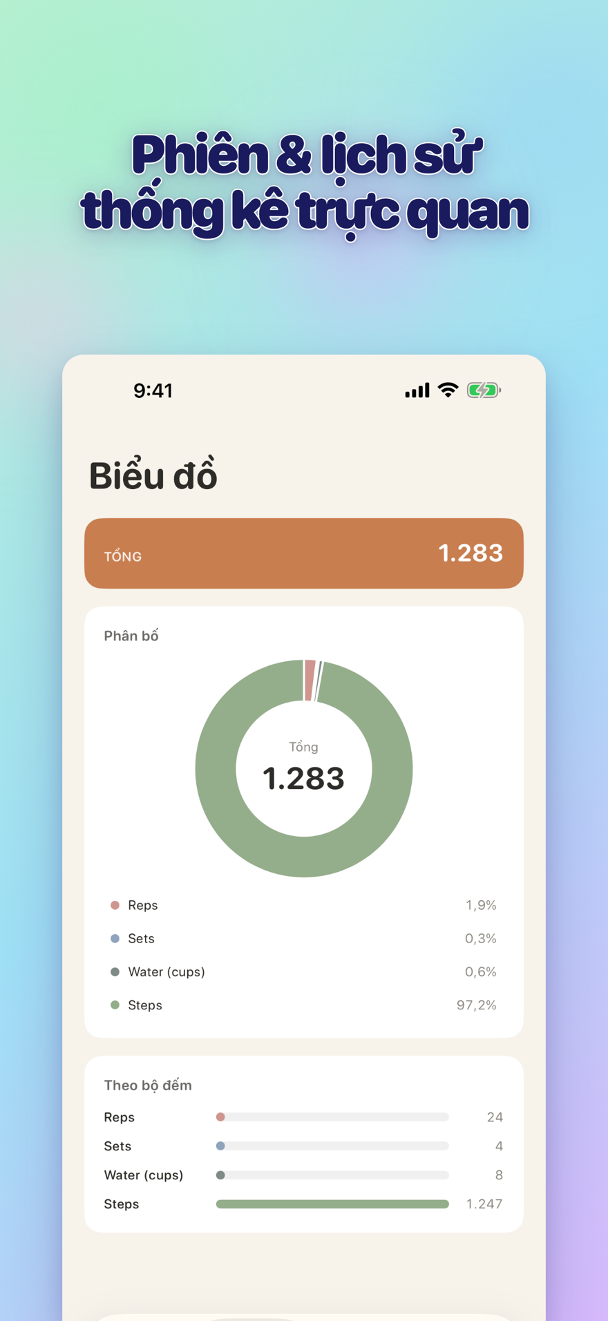 Sessions, history, and visual insights — interactive bar chart with totals