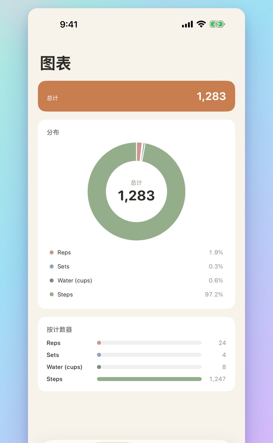 Sessions, history, and visual insights — interactive bar chart with totals