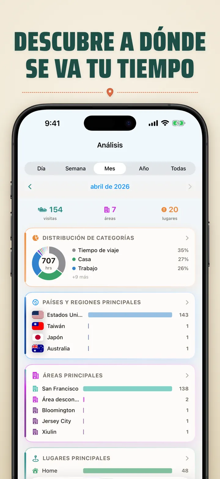 ¿Dónde estuve? — Capturas de pantalla 5