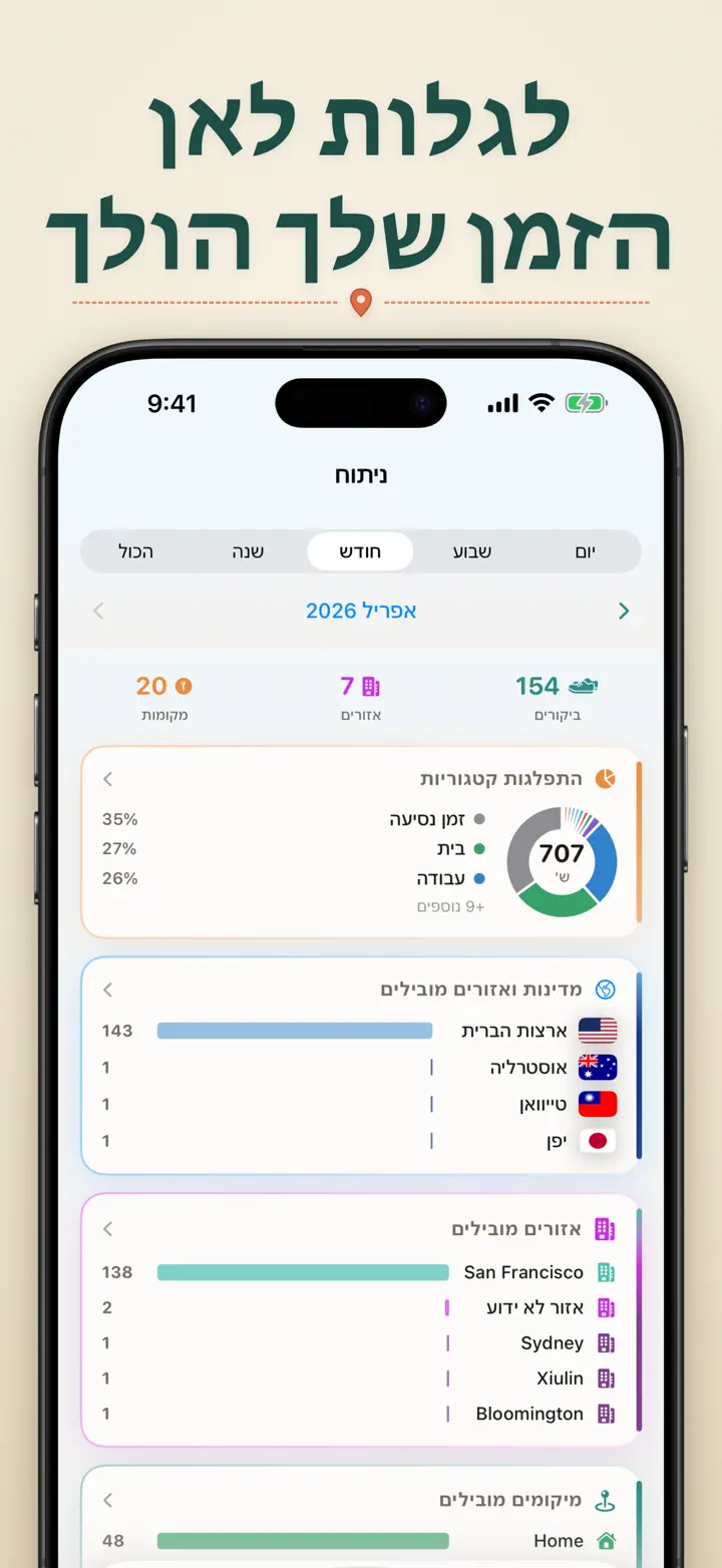 איפה הייתי — צילומי מסך 5