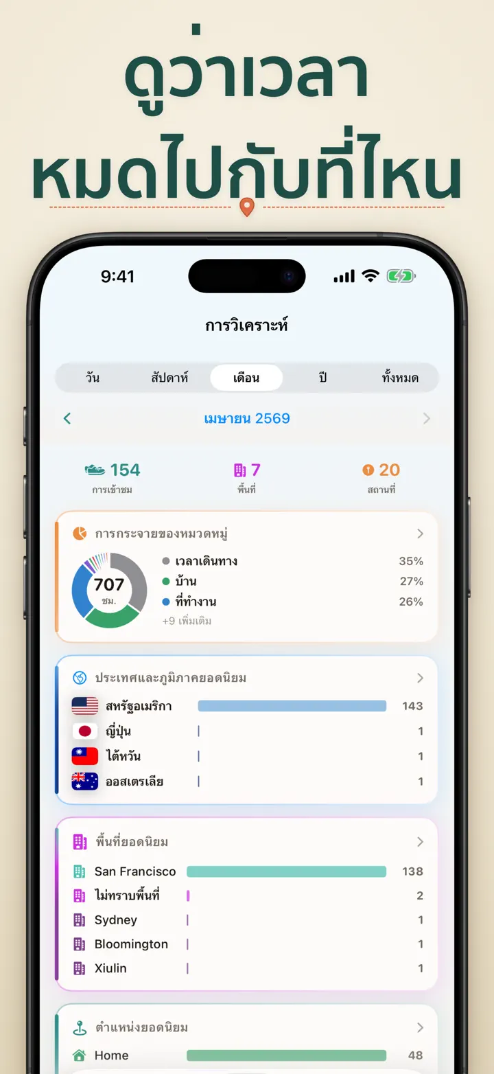 ฉันเคยอยู่ที่ไหน — ภาพหน้าจอ 5