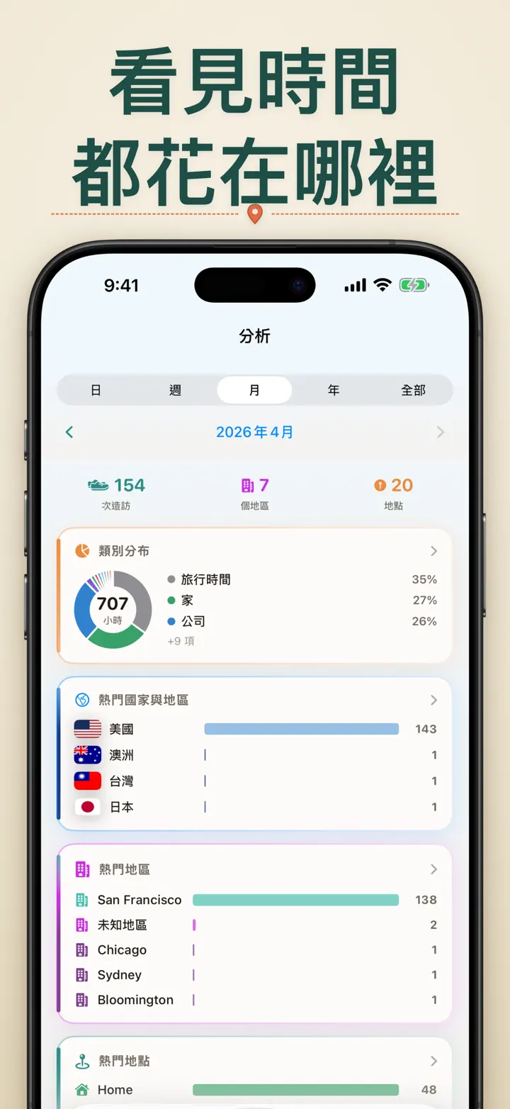 我去哪了? — 螢幕快照 5